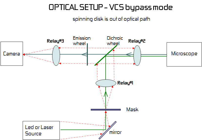 Optical Set-up of VCS Bypass Mode
